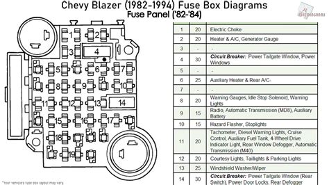 1 Powertrain. . Fuse panel 1984 chevy truck fuse box diagram